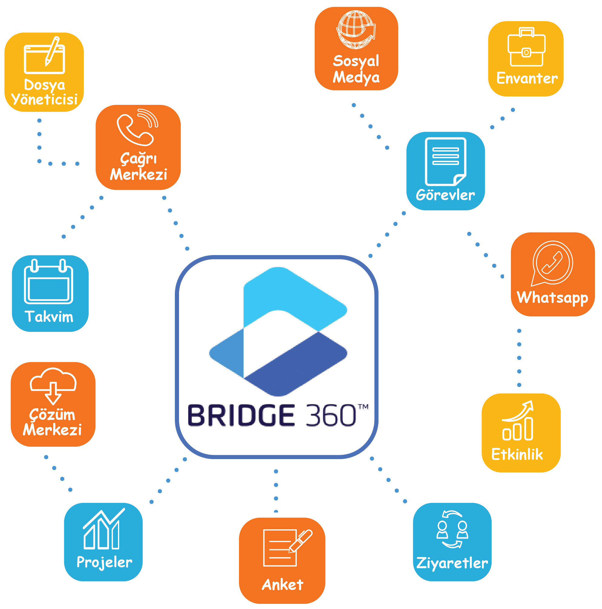 Bridge 360 vatandaş ilişkileri yönetimi